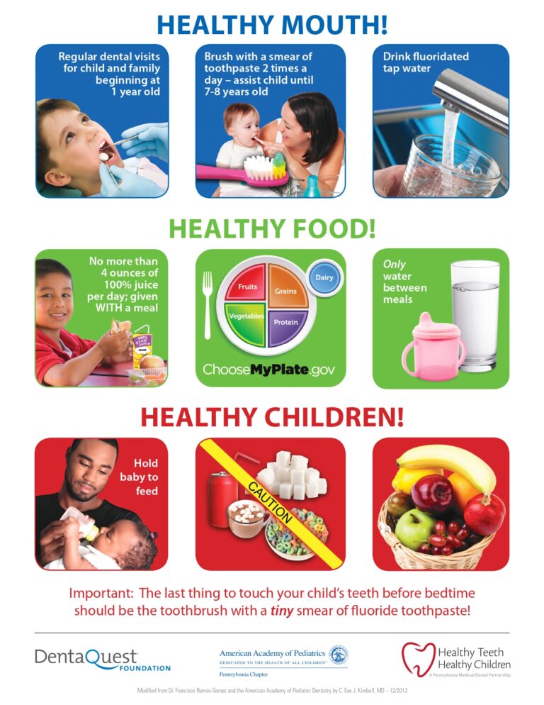 Infographic with oral hygiene tips and healthy diet guidelines for kids.