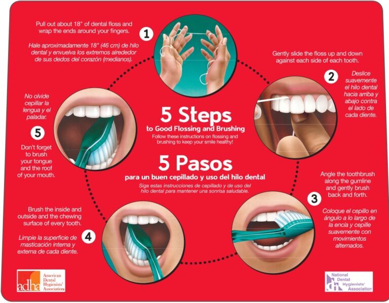 Illustrated guide to effective flossing and brushing techniques.