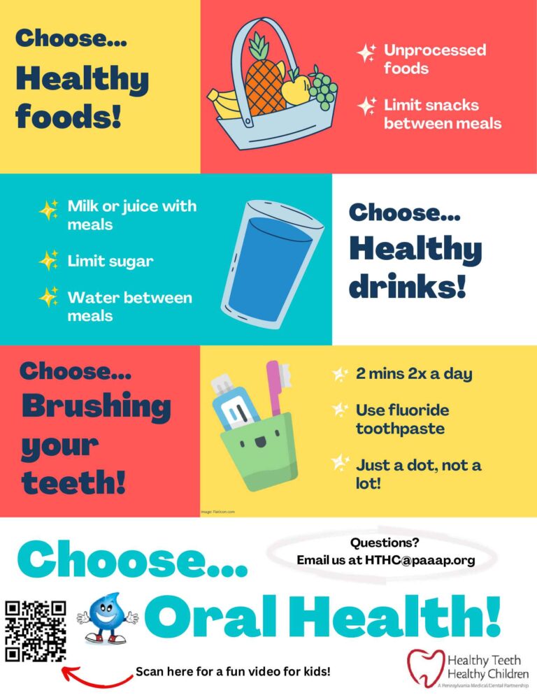 Colorful dental health tips poster with food, drinks, brushing guidelines, and QR code.